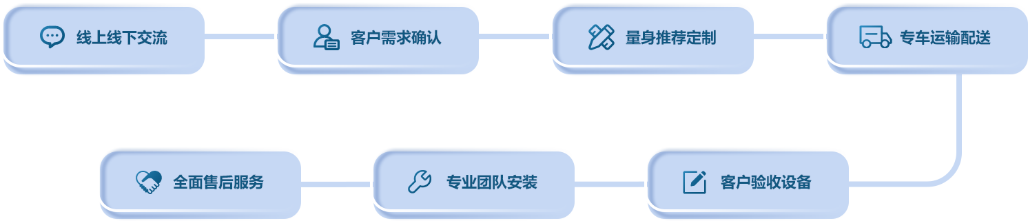 服务流程